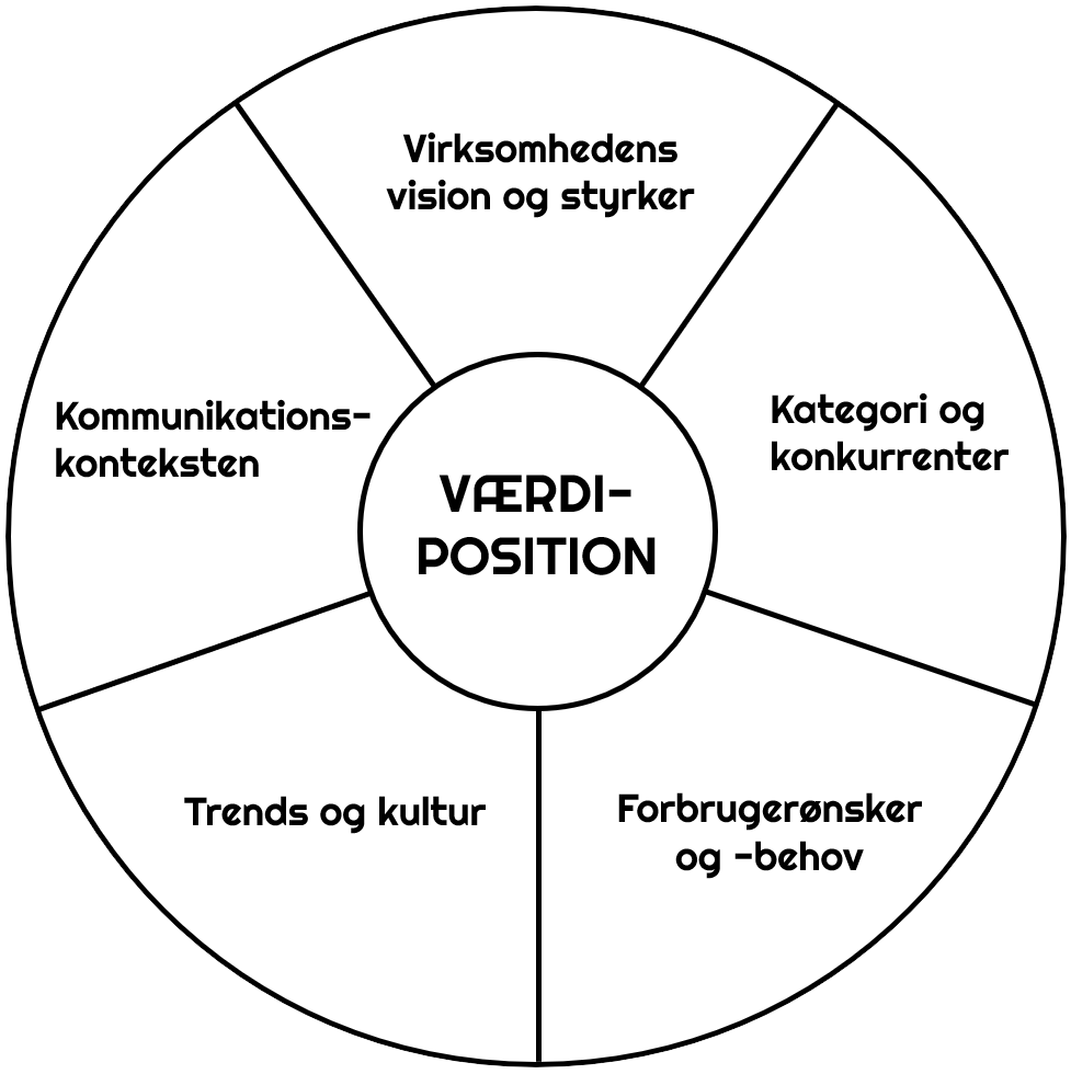 KONCEPTkompasset